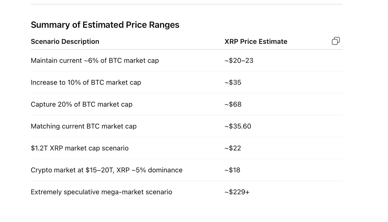 ChatGPT outlook for XRP if Bitcoin hits trillion market cap