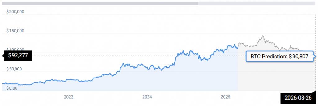 BTC STATS