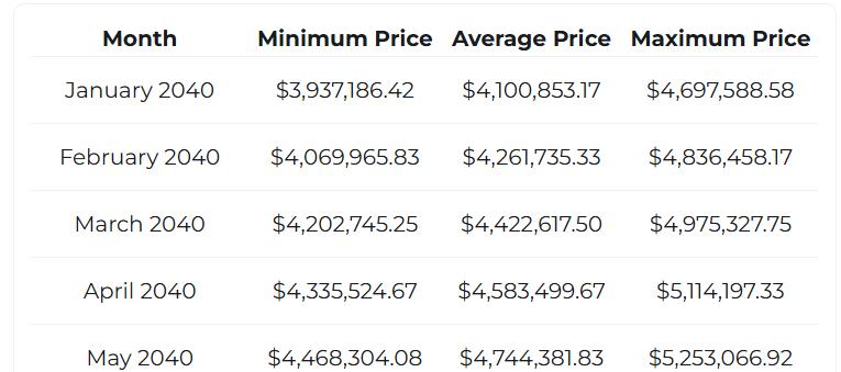 btc stats