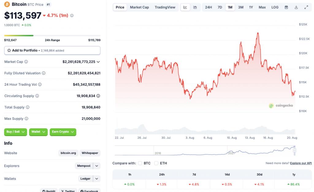Bitcoin price fall