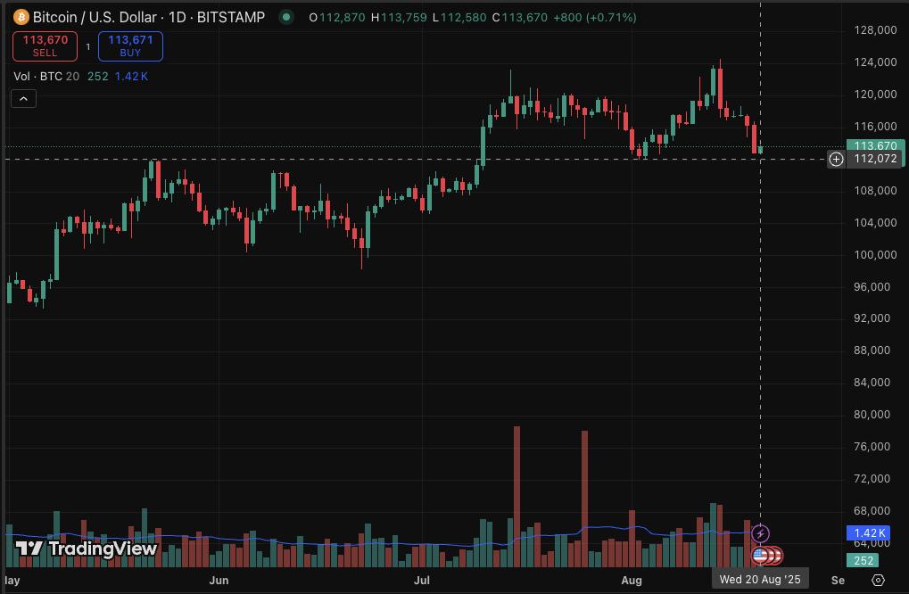 BTC chart