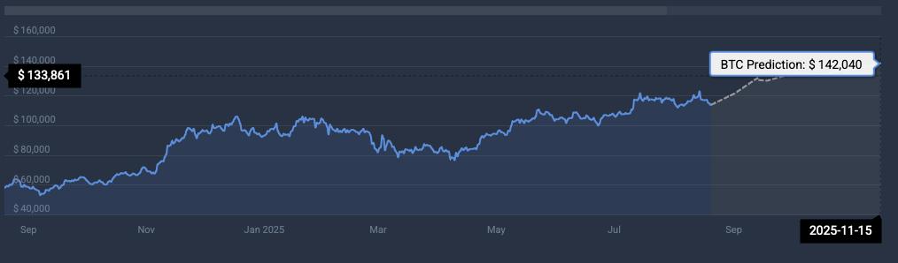 Bitcoin price prediction