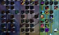 魔兽世界WLK生存猎玩法攻略