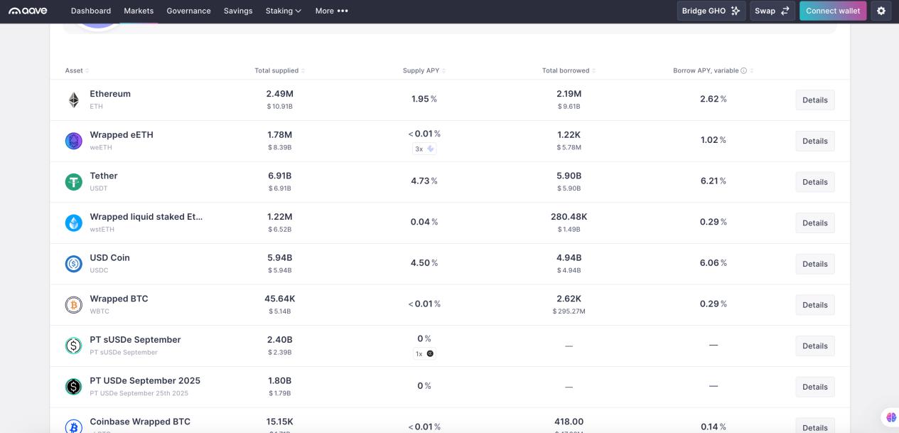 DeFi小白入门宝典（一）：看AAVE大户如何用1000万美金通过利差套利获得100%的APR