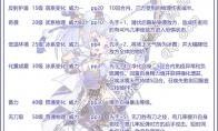 洛克王国霜降技能表