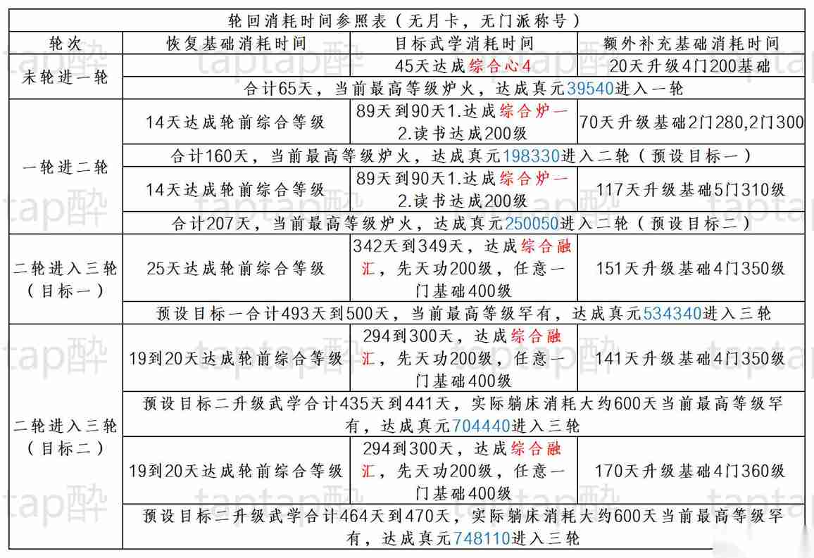 暴走英雄坛游戏软件V1.0修炼事例讲解总篇