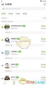 飞瓜数据如何绑定手机号码