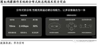 鸿蒙系统使用体验如何