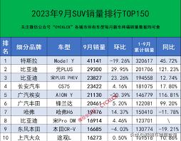 懂车帝如何查看车辆销量排行榜