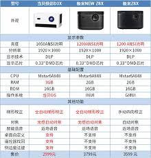 当贝d3x和极米newz8x有什么区别