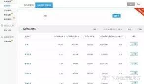 如何查询淘宝搜索指数