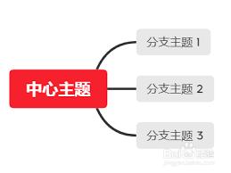 XMind如何设置优先级