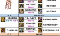 DNF男气功次元回廊贴膜装备推荐
