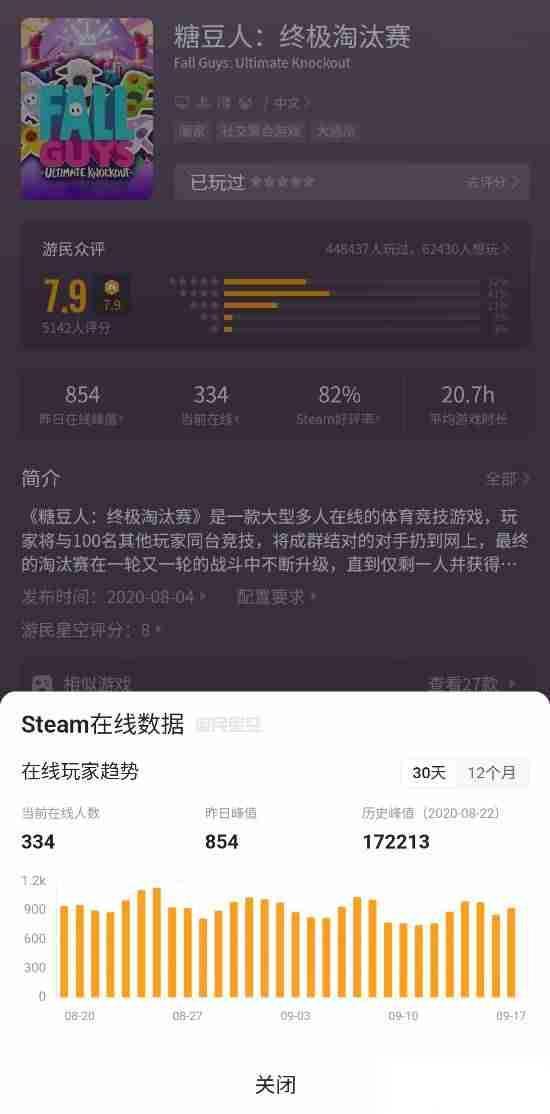 火爆全球的现象级游戏《糖豆人》如今要凉了 玩家担忧它可能关服