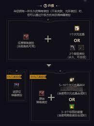 dnf神器装扮如何获取