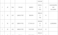 命运方舟职业刻印书怎么获得