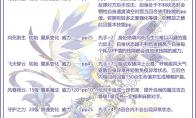 洛克王国极光圣翼技能表