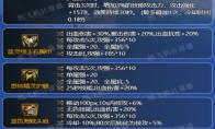 dnf召唤神界版本毕业装备推荐