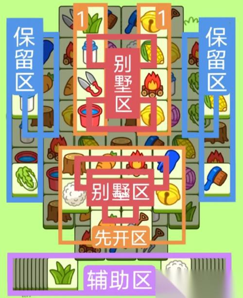 2023羊了个羊1月30号攻略