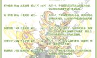 洛克王国黄金冒顿技能表