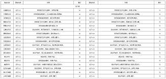 长生天机降世轮回试炼丹药等有哪些