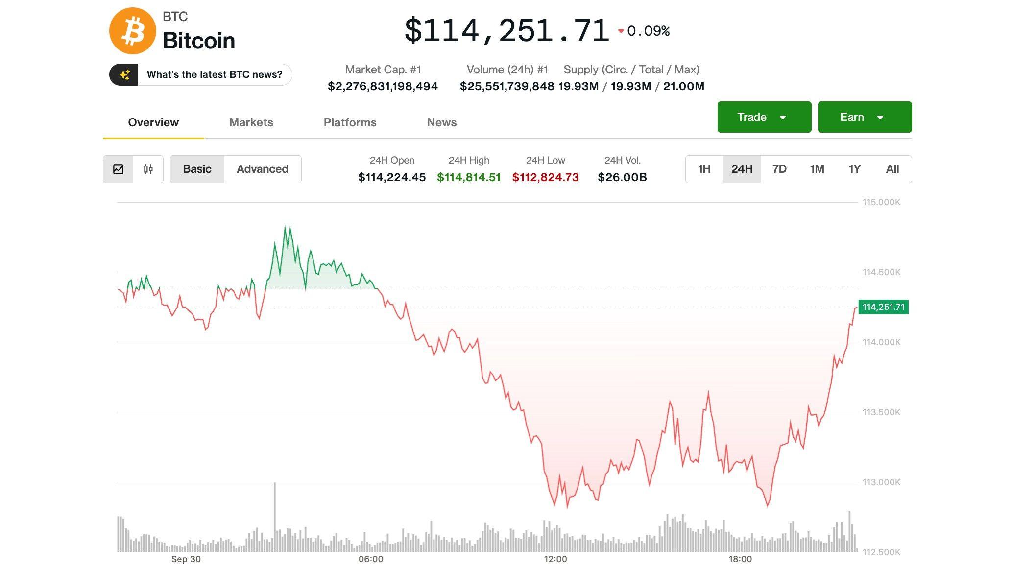 比特币保持稳定，但随着美国政府关门迫在眉睫，Bitfinex 警告存在下行风险