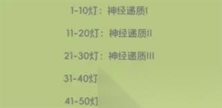 奇蛋生物感受野小岛是什么