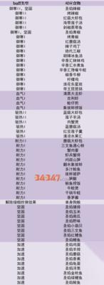 魔法美食——创造与享受 游戏中的魔法料理