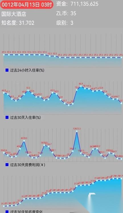 耐玩的经营酒店游戏大全 2025有趣的经营酒店的游戏盘点