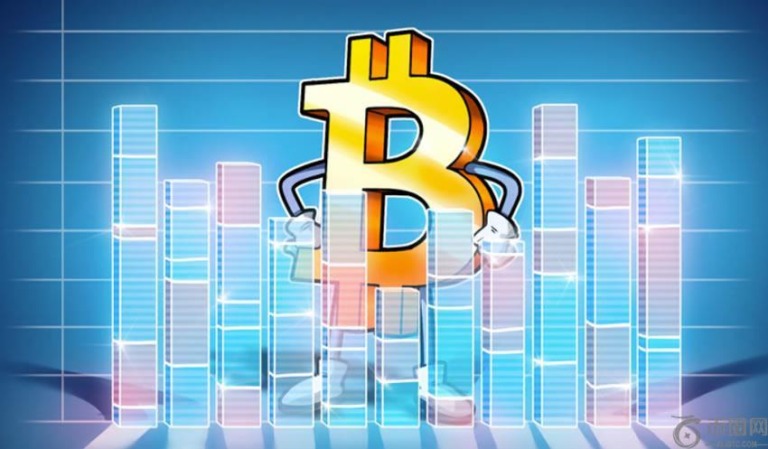 探究比特币和标普500指数图表及股票的相关性
