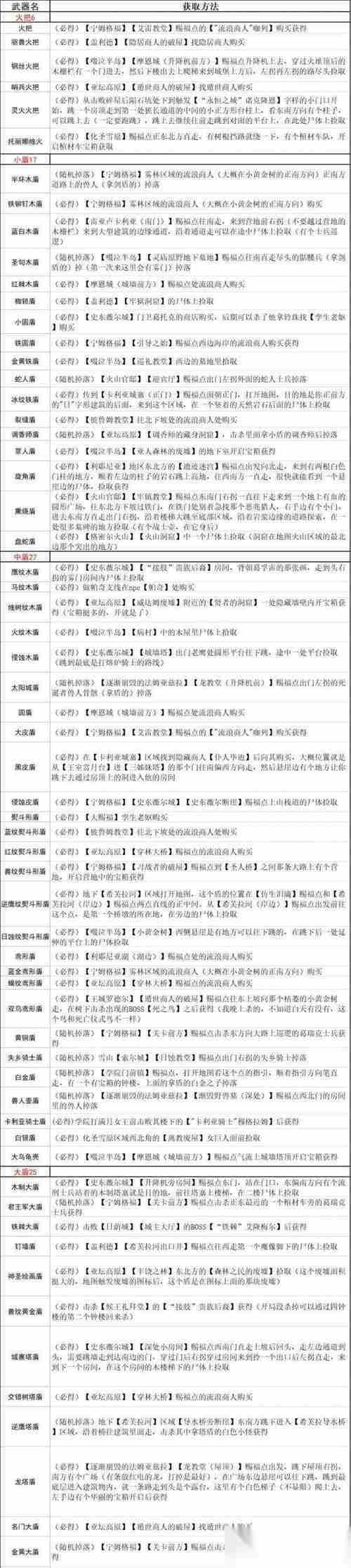 英雄联盟稻雪人绝活获取方法是什么
