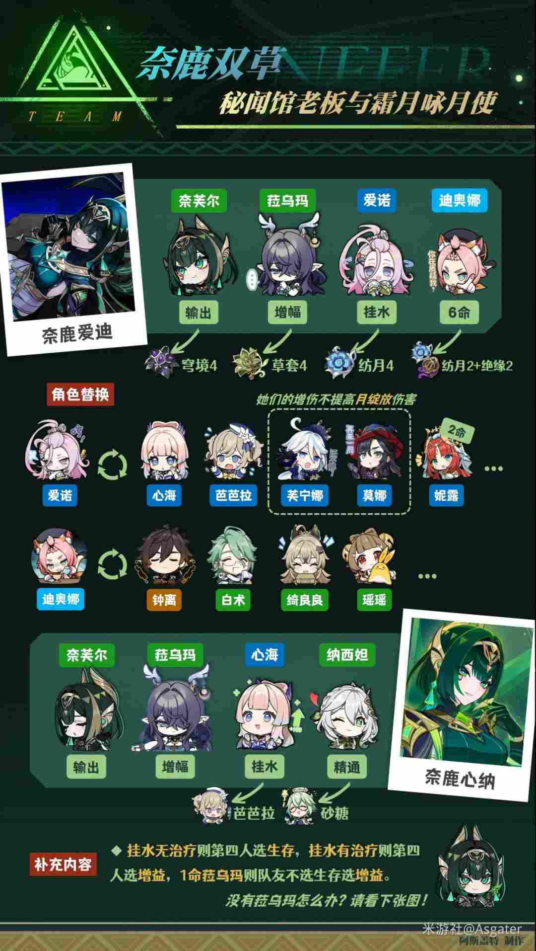 原神奈芙儿配队推荐