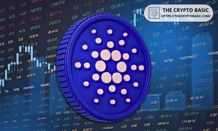 如果销毁 15% 的总供应量，2045 年 Cardano 的价格可能达到什么水平