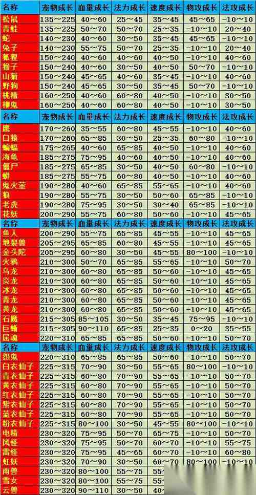 问道手游攻略,问道手游宠物培养攻略 新手带什么宝宝好