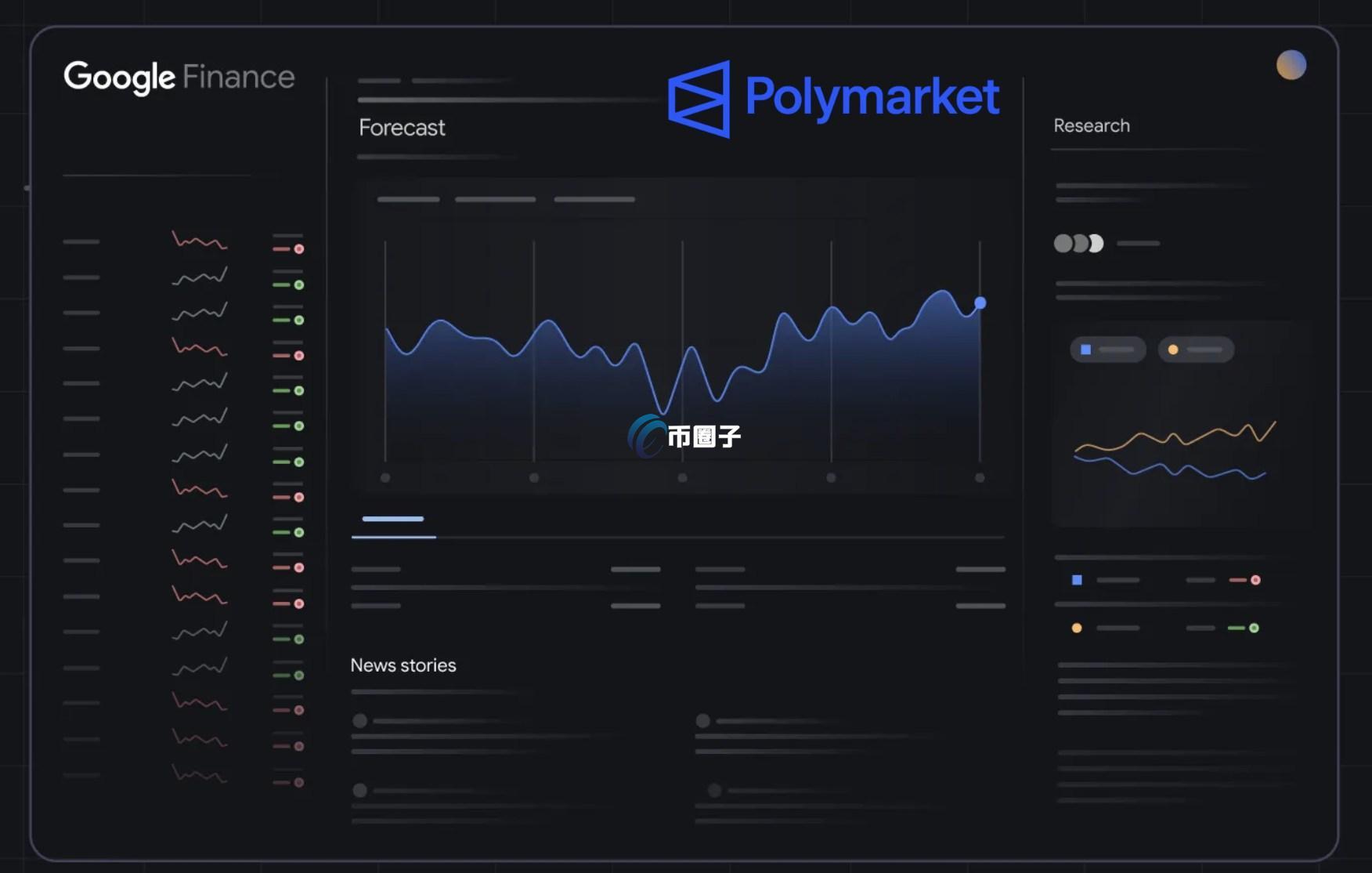 谷歌财经整合预测市场Polymarket、Kalshi！未来结合AI模型Gemini一问即答