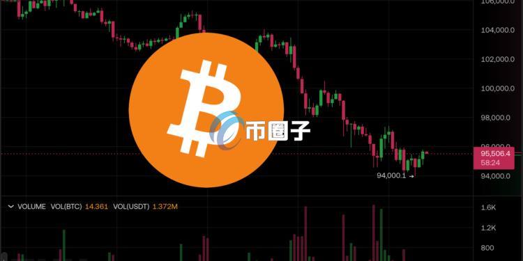 美国Fed降息预期降温！比特币插针9.4万美元 以太坊险见2字头