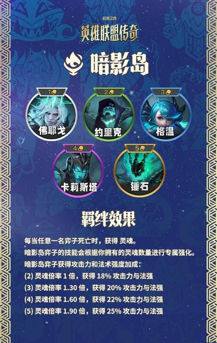 云顶之弈S16暗影岛城邦羁绊效果一览