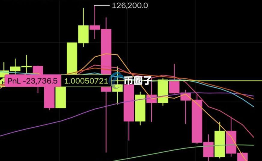 OKX创始人徐明星：比特币熊市才是检验信仰的时刻 现在是建设加密货币产品的时候