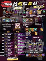 DNF17周年庆男大枪毕业装备如何搭配