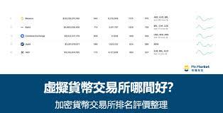 哪里能买到正规u币