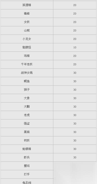 大话西游NVidia设置方法 怎么优化游戏体验