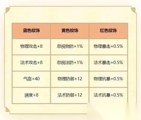 梦幻西游怎么洗神兽 全面解析属性重置与技能搭配方案