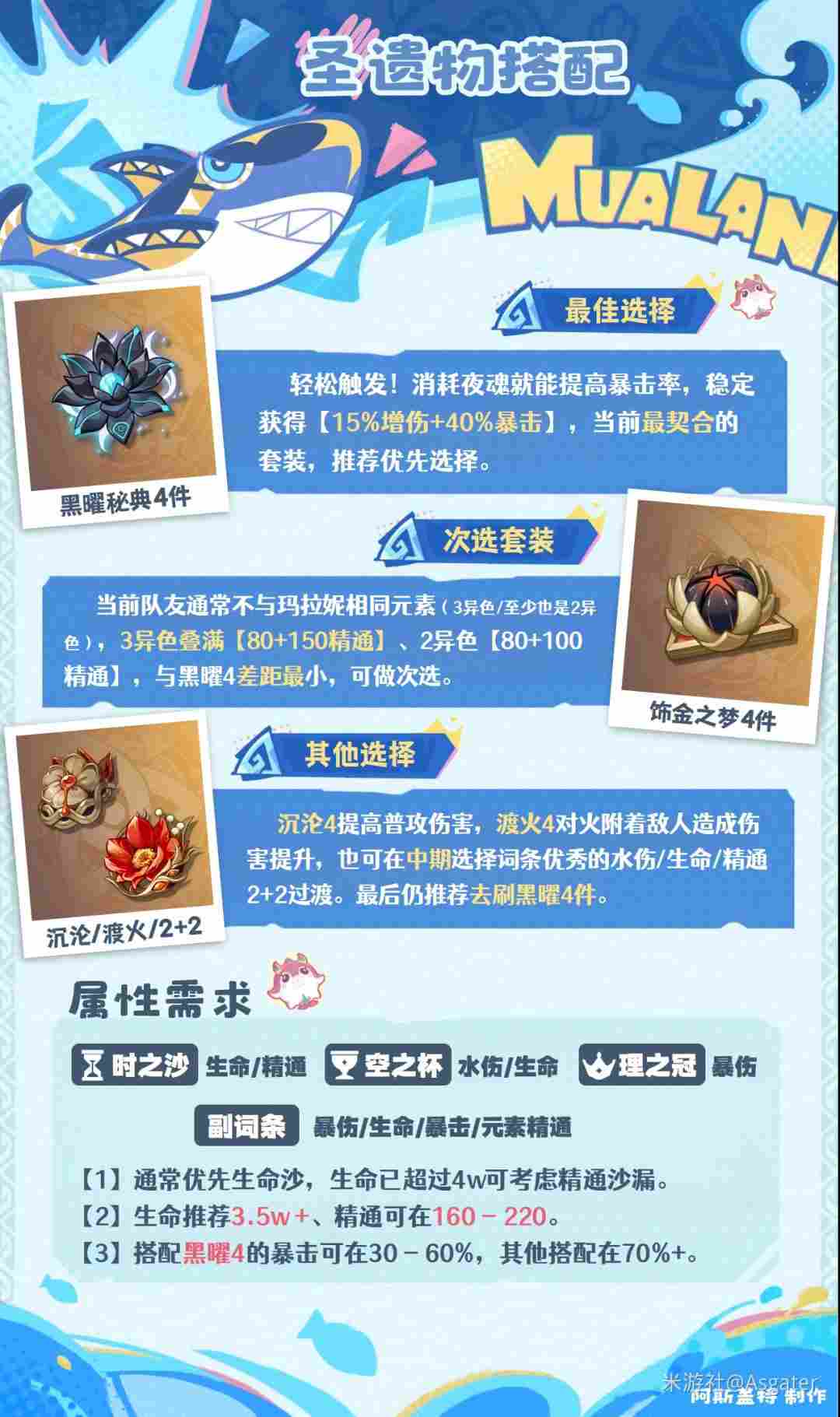 原神2026玛拉妮圣遗物选择推荐