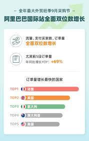 阿里巴巴全球B2B平台入口在哪