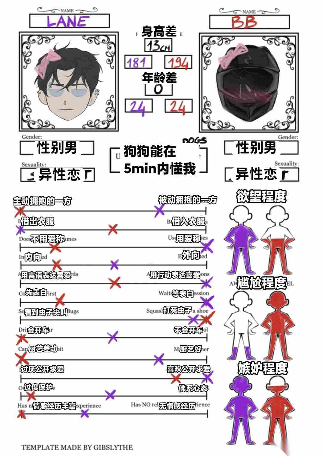 bigbaddogs攻略全流程图文详解
