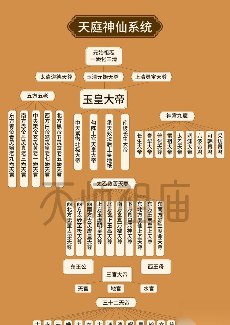 神仙道主角成仙的条件是什么