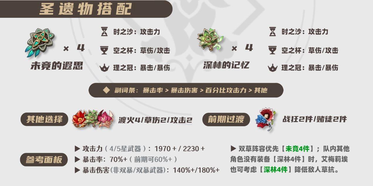 原神2026艾梅莉埃圣遗物选择推荐