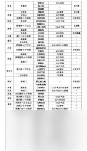 这就是江湖府邸演武场演练武学时长多久 这就是江湖府邸演武场怎么提升武学掌握度