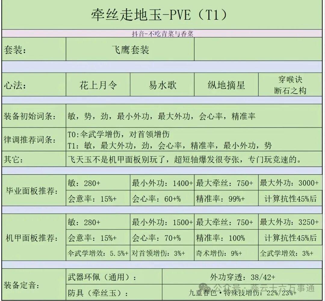 燕云十六声牵丝走地玉配装推荐