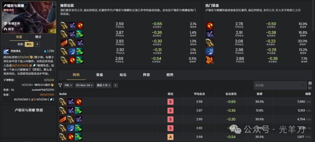 云顶之弈s16卢锡安与赛娜装备推荐